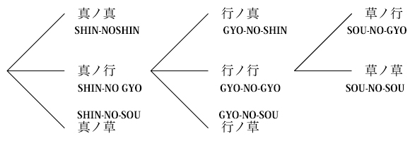 表装の基本形態