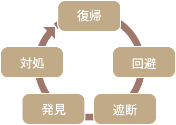 文化財分野における生物被害の防止対策